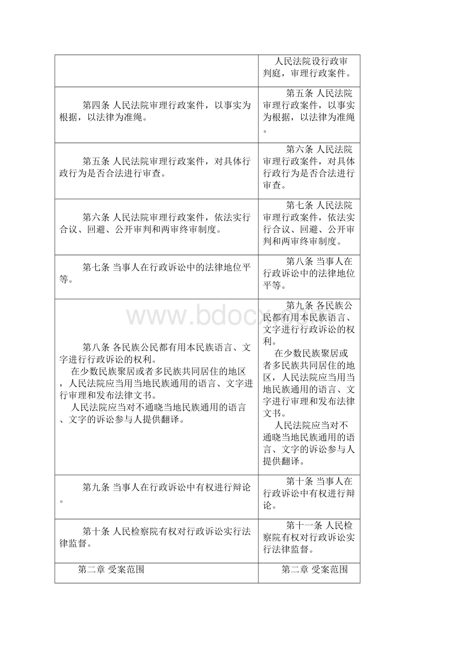 《中华人民共和国行政诉讼法》修正前后对照表Word下载.docx_第2页