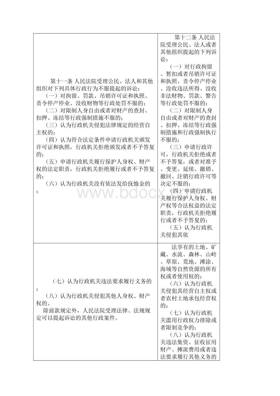 《中华人民共和国行政诉讼法》修正前后对照表Word下载.docx_第3页