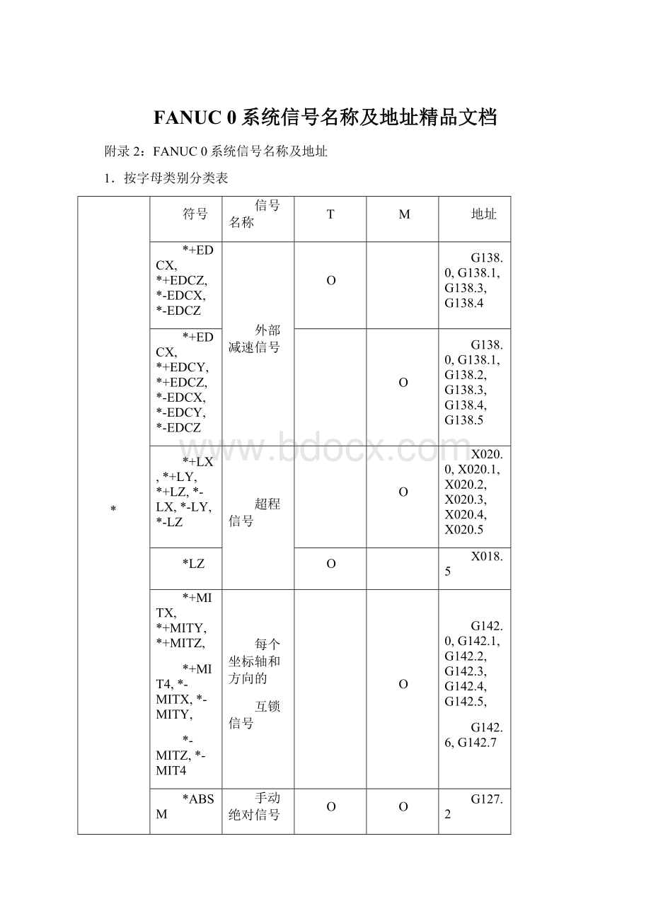 FANUC 0系统信号名称及地址精品文档.docx