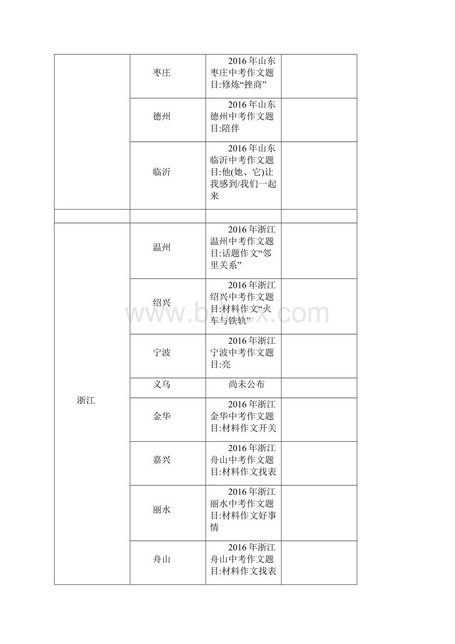 全国各省市中考作文题目汇总.docx_第3页