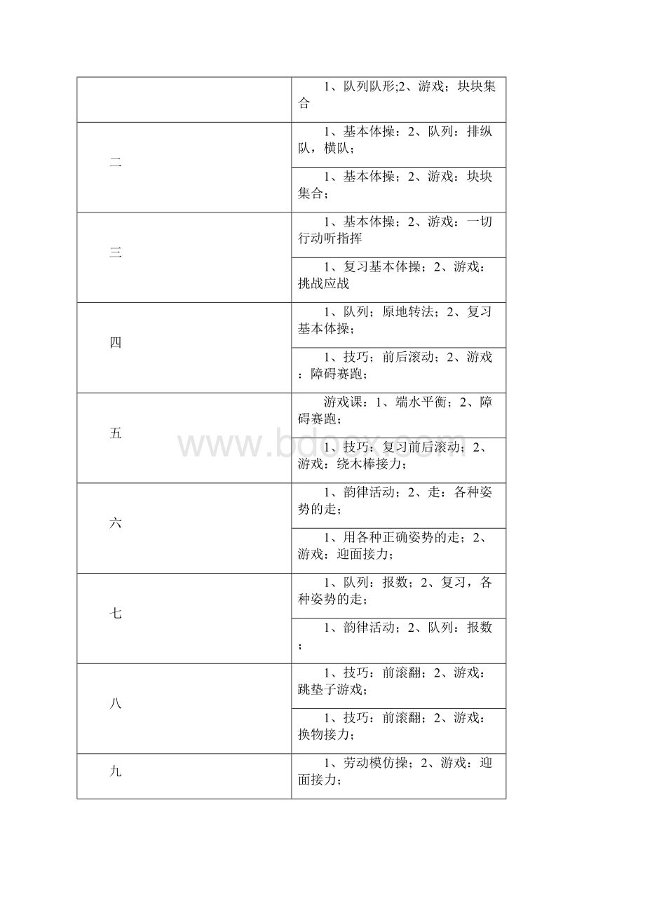 一年二期体育计划与教案Word格式文档下载.docx_第3页