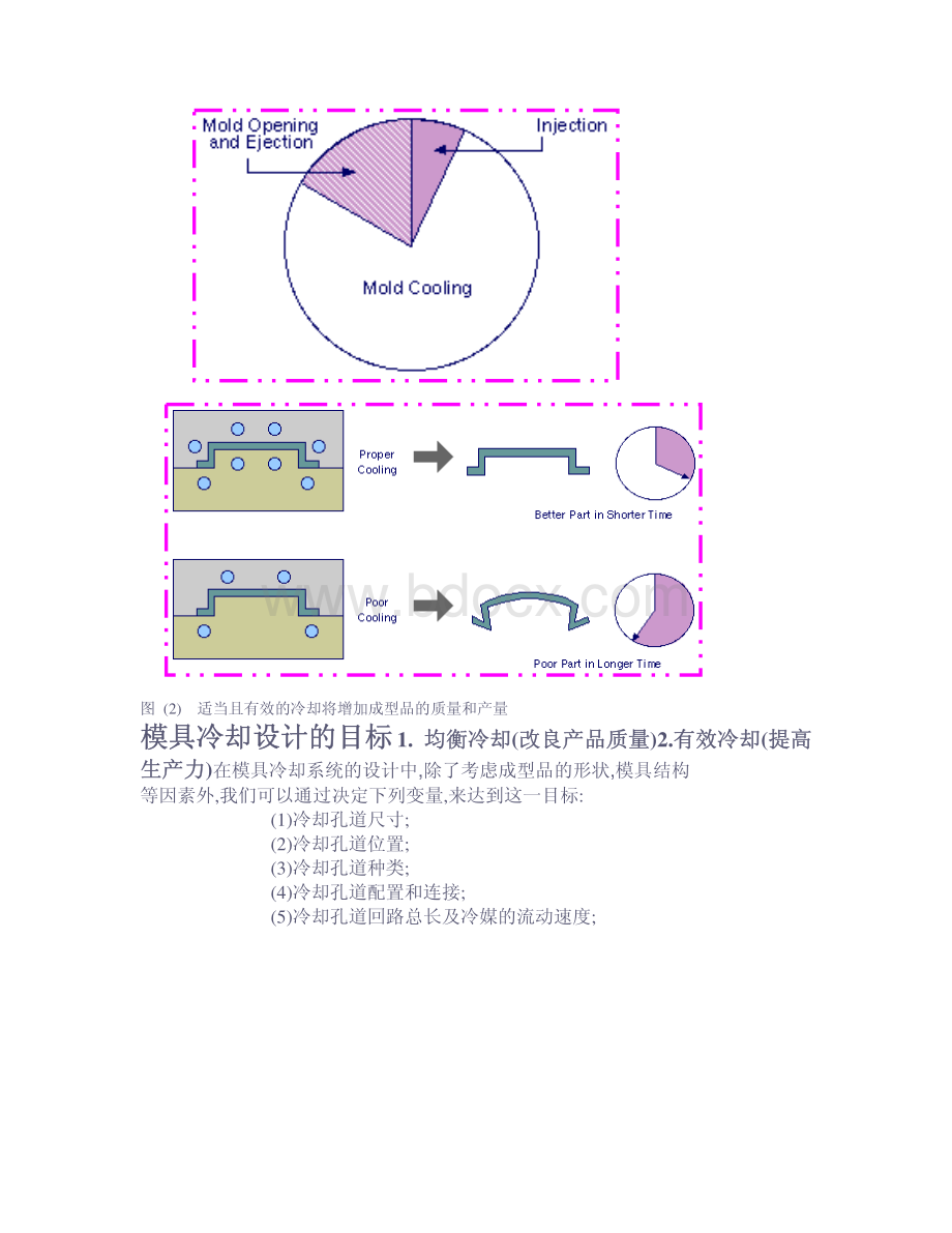 模具冷却系统设计_资料下载.pdf_第2页