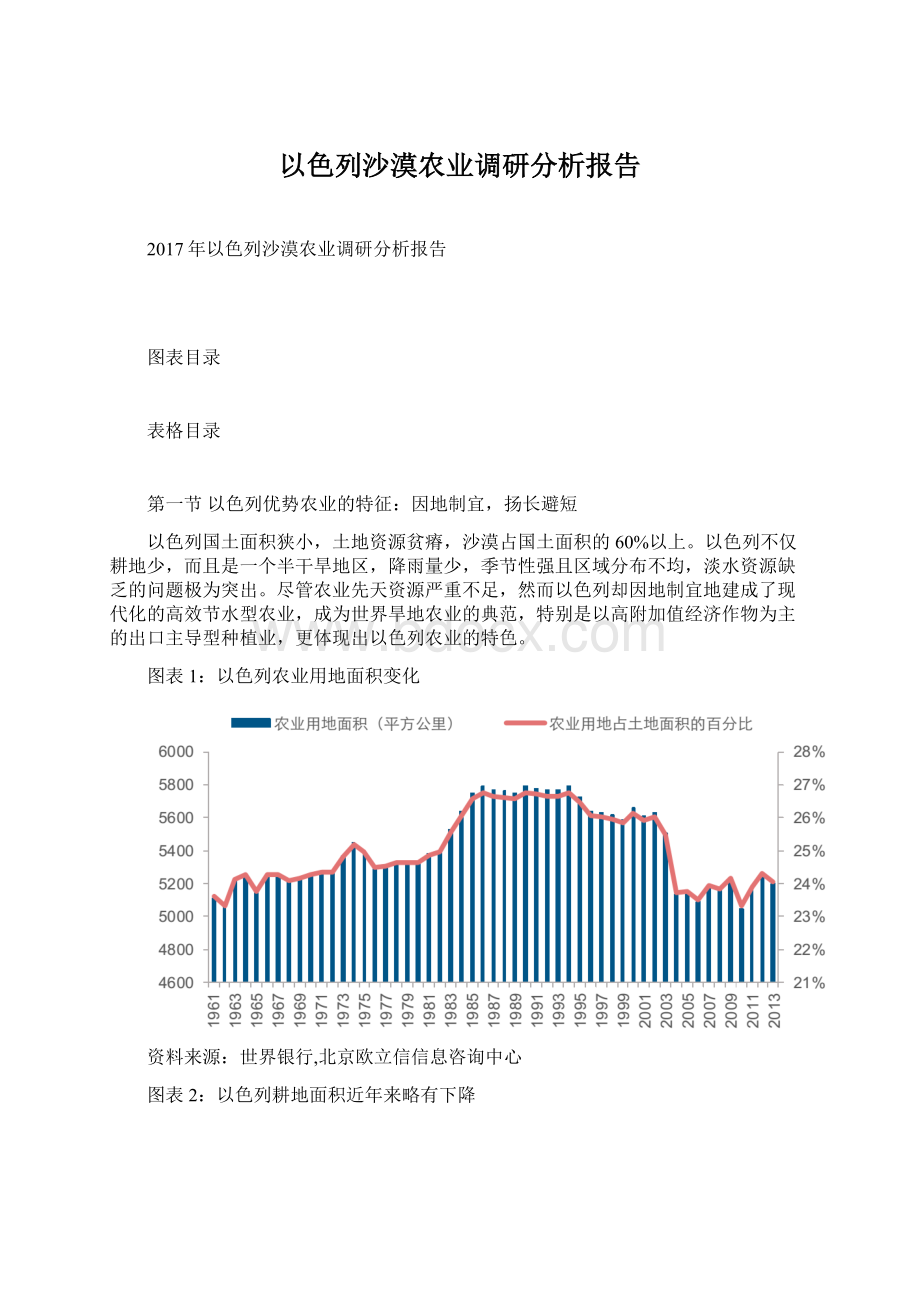 以色列沙漠农业调研分析报告文档格式.docx