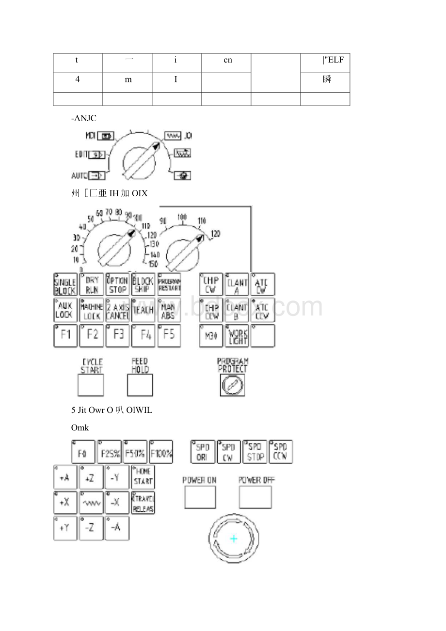 FANUCMC系统数控铣床加工中心操作.docx_第2页