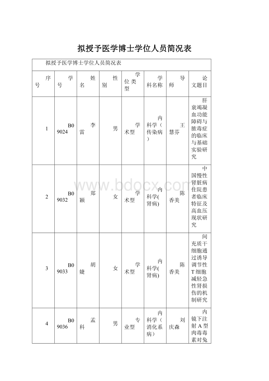 拟授予医学博士学位人员简况表Word文件下载.docx_第1页