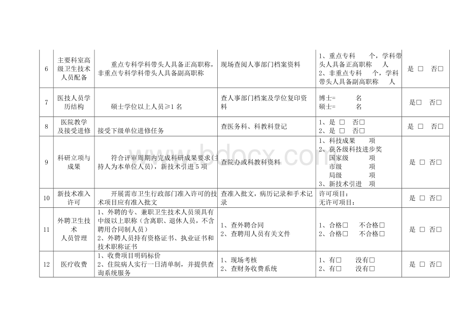 二级综合医院评审标准_精品文档.doc_第2页