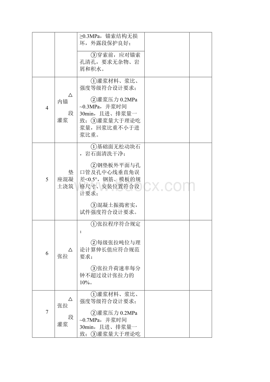 预应力锚索评定样表.docx_第2页