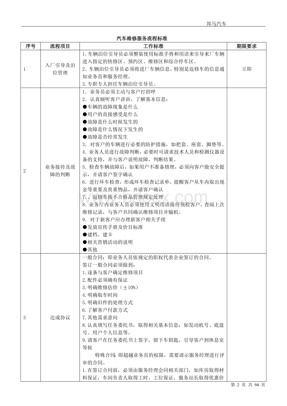 4S店售后部工作流程手册Word格式文档下载.doc_第2页