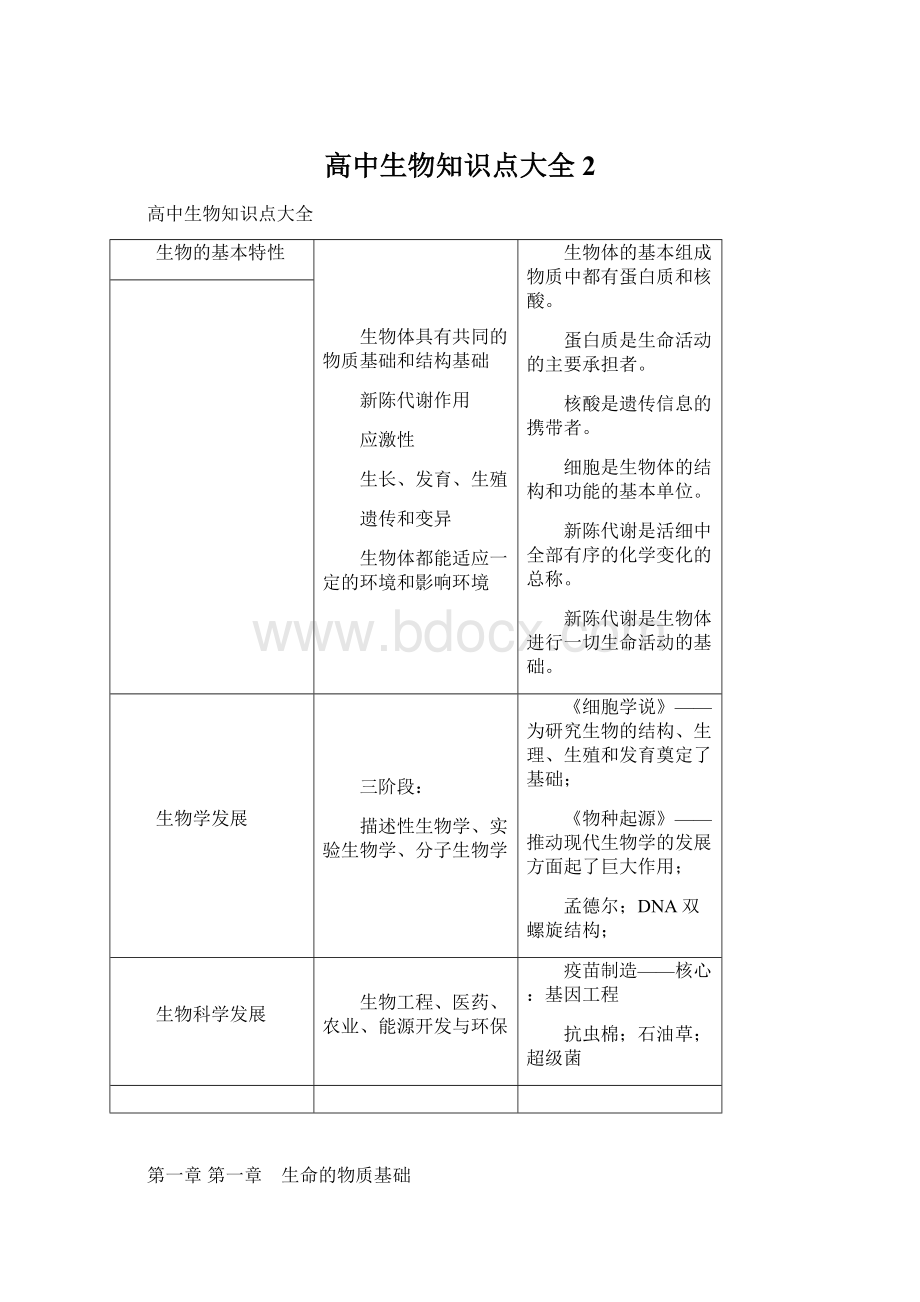 高中生物知识点大全 2Word文档下载推荐.docx_第1页