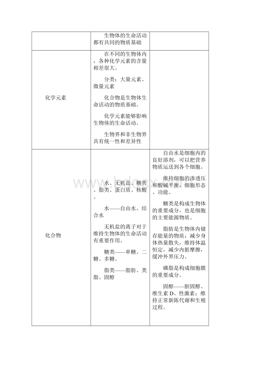 高中生物知识点大全 2Word文档下载推荐.docx_第2页