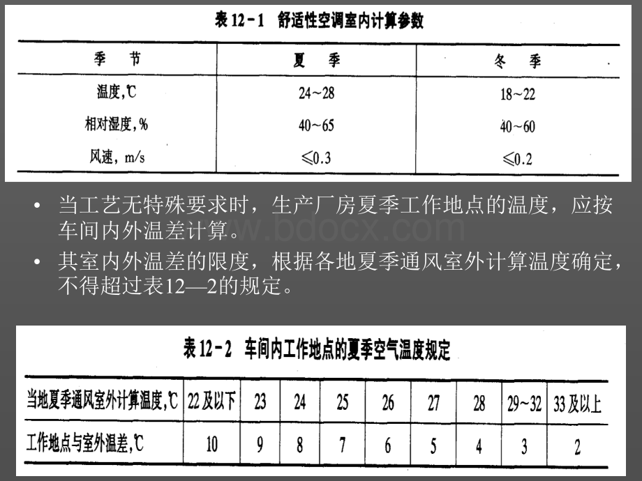 空调与空气净化_精品文档.ppt_第3页