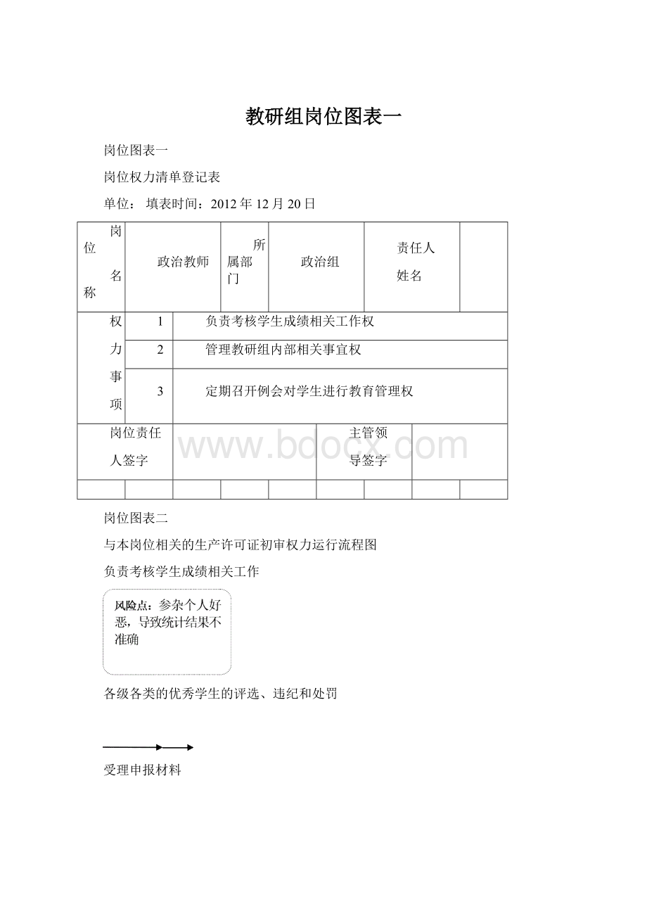 教研组岗位图表一Word文件下载.docx