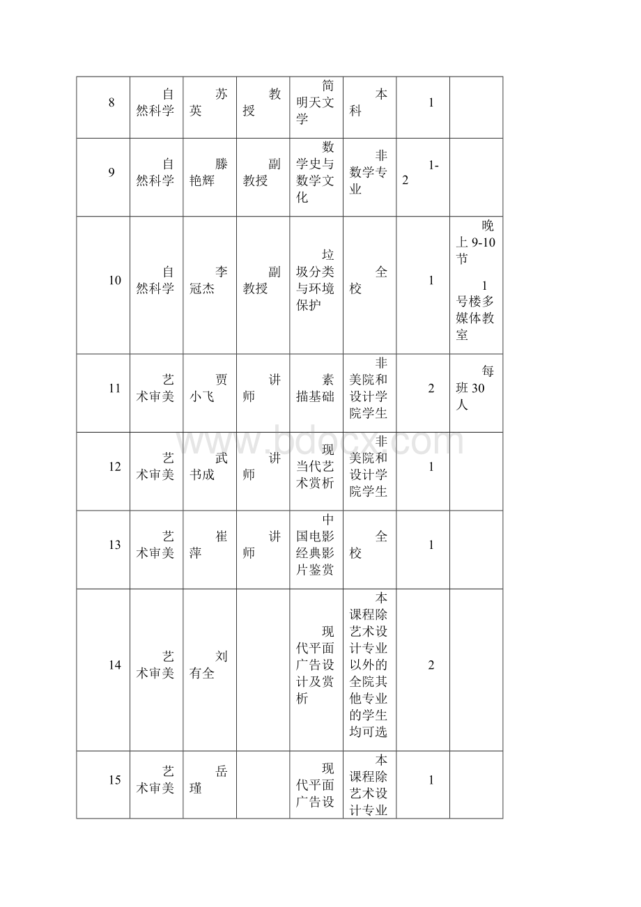 2020学年度第学期院级选修课统计表Word格式文档下载.docx_第2页