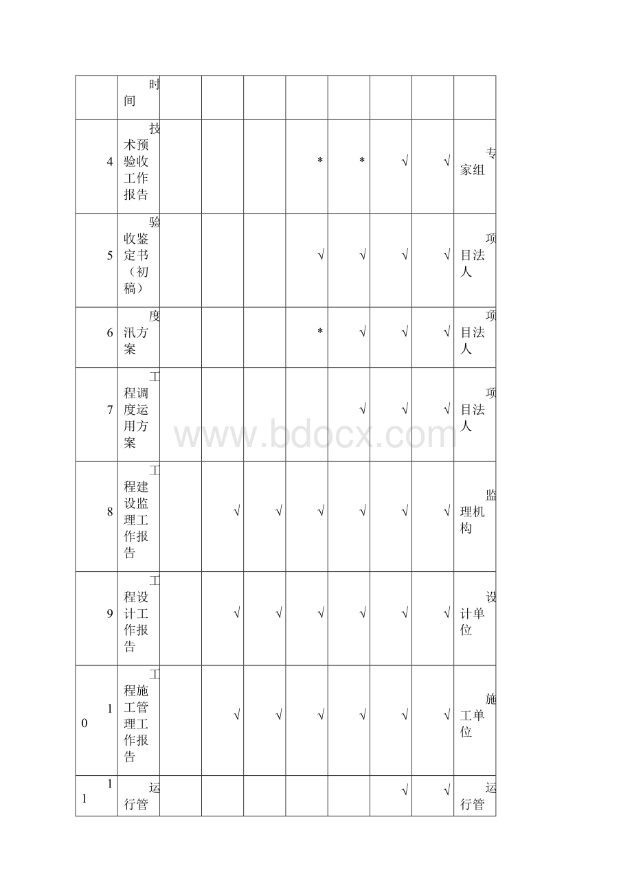 水利工程验收表范本最新版本Word文档格式.docx_第2页