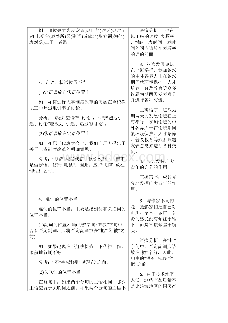 届高考作文之人教版高三语文高考复习病句基础知识及修改方式技巧.docx_第2页