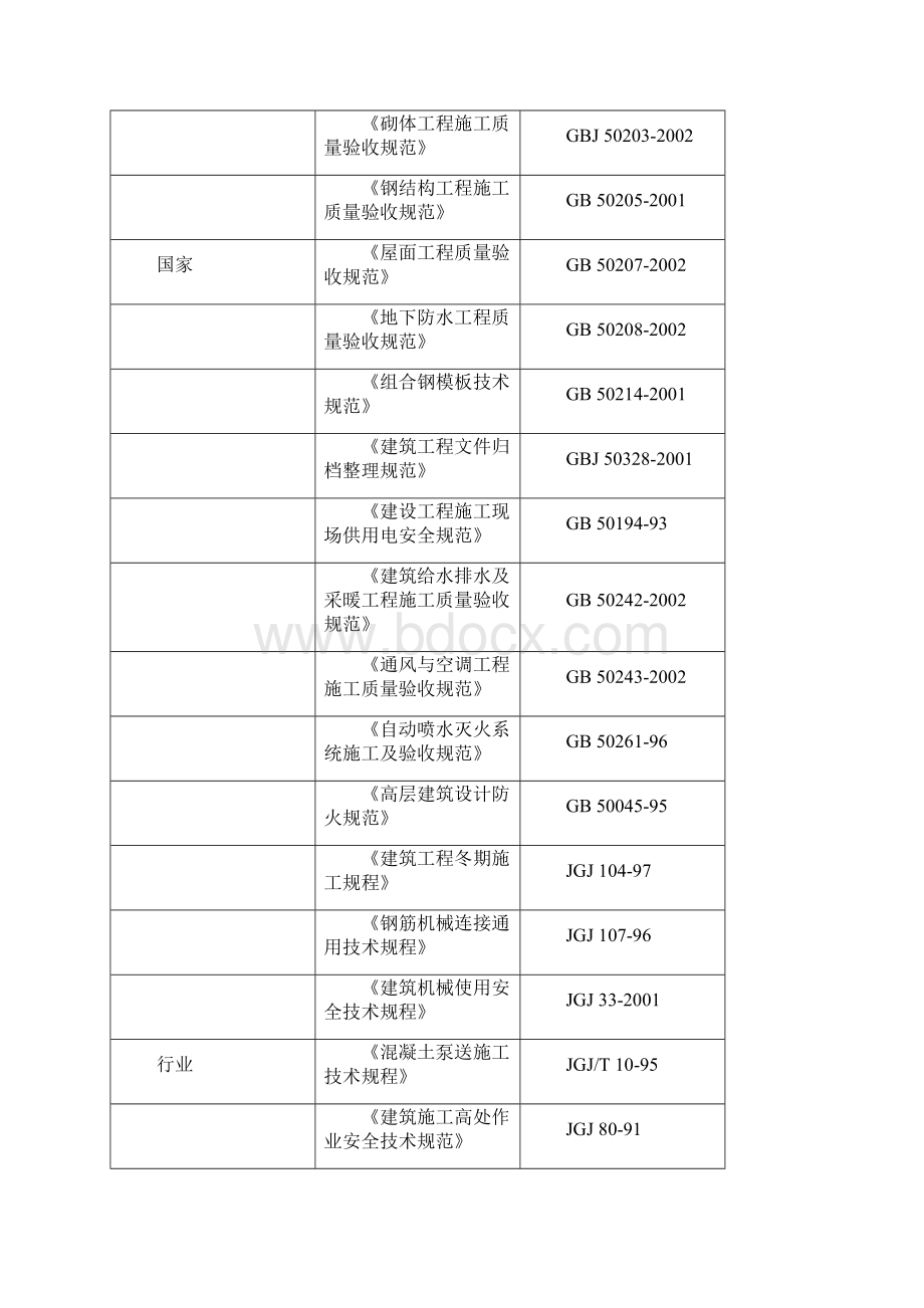 某小区号楼工程施工组织设计Word文件下载.docx_第3页