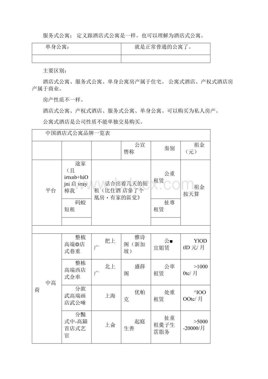 酒店式公寓分析.docx_第3页