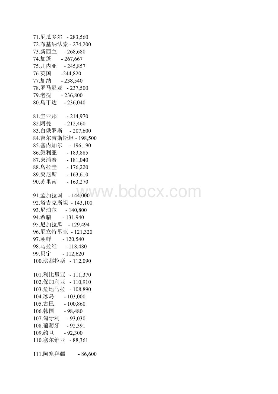 世界各国领土面积排行榜Word下载.docx_第3页