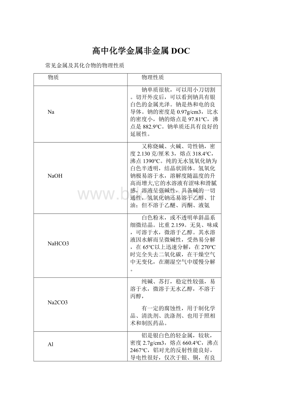 高中化学金属非金属DOC.docx_第1页