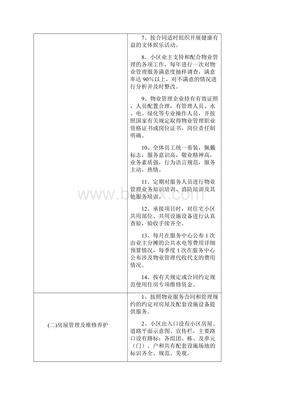 建材商贸城物业管理方案Word文档下载推荐.docx_第3页