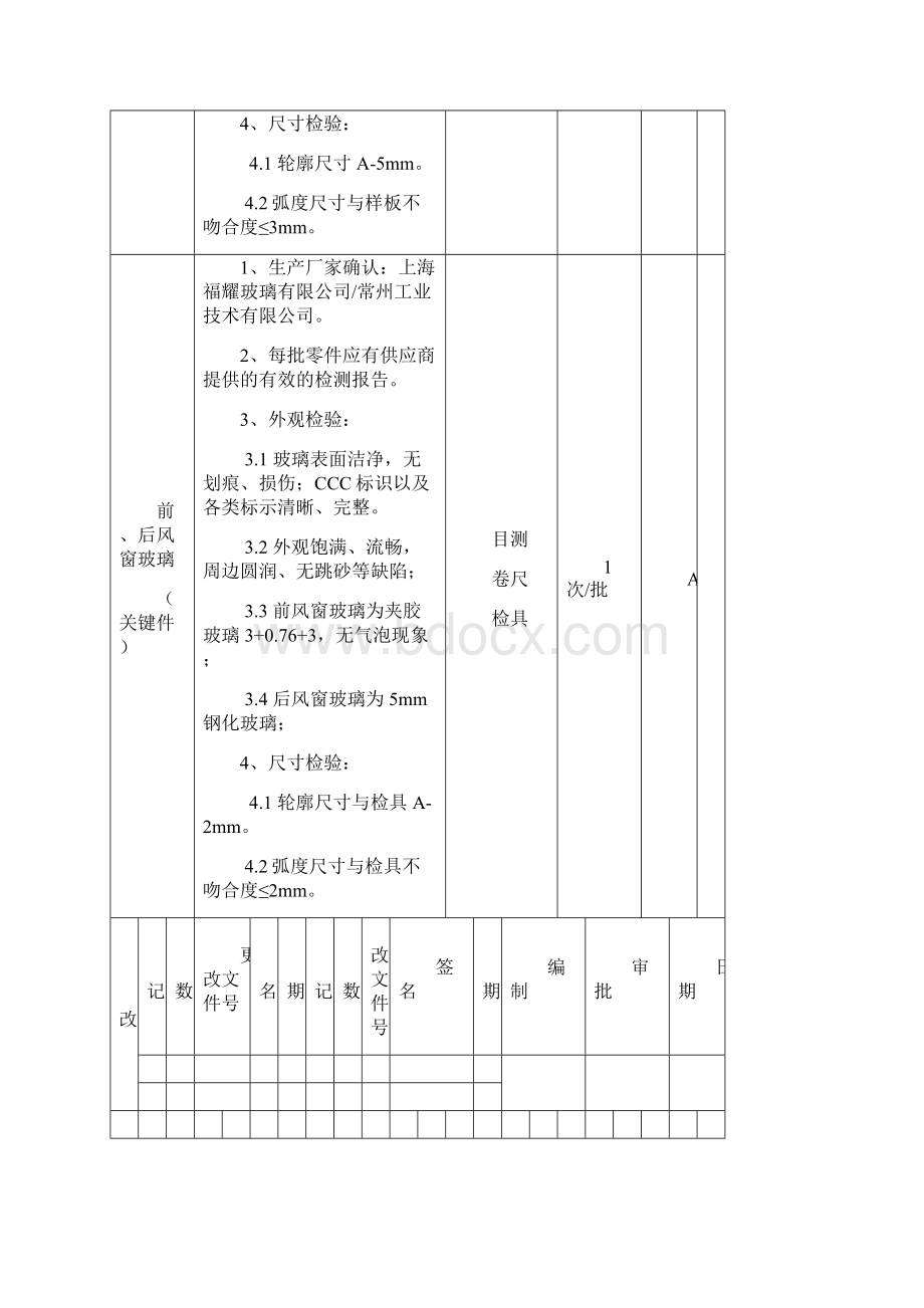 零部件入库检验作业指导书.docx_第2页