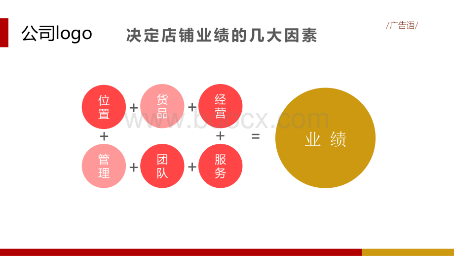 单店业绩提升方案PPT文档格式.pptx_第2页