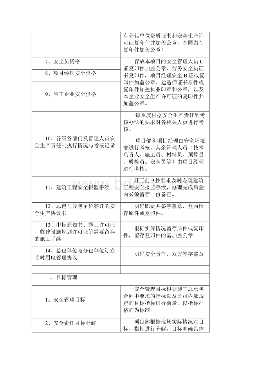 安全资料十三盒明细与要求Word文件下载.docx_第2页