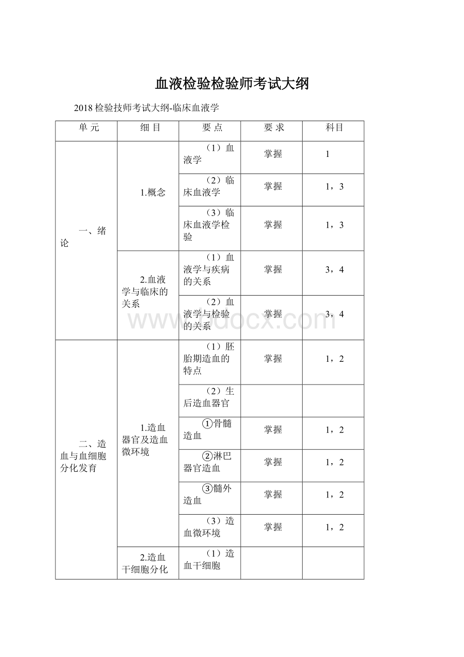 血液检验检验师考试大纲.docx