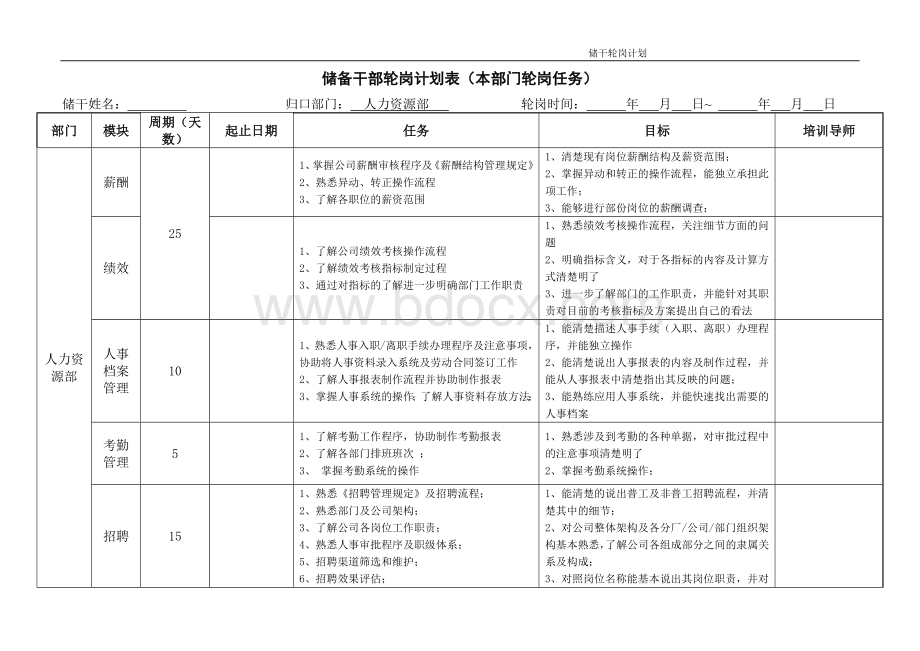 人力资源部储备干部轮岗计划表(本部门+跨部门轮岗任务)Word文档格式.docx