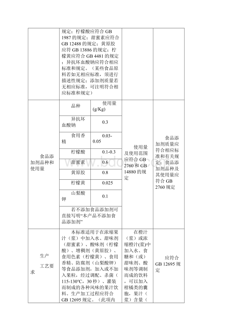 食品安全企业标准备案登记表示范文本Word文件下载.docx_第3页