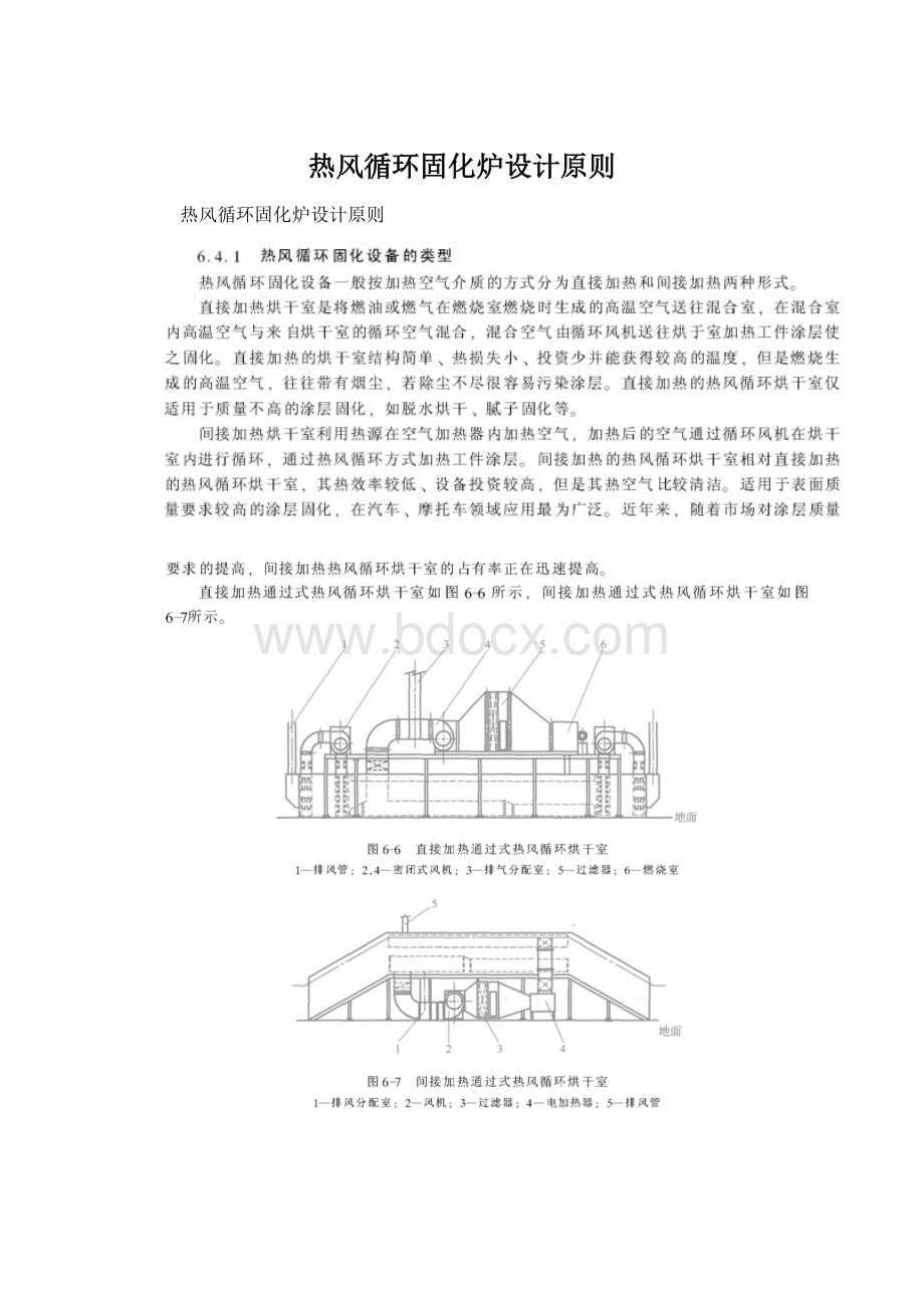 热风循环固化炉设计原则文档格式.docx_第1页