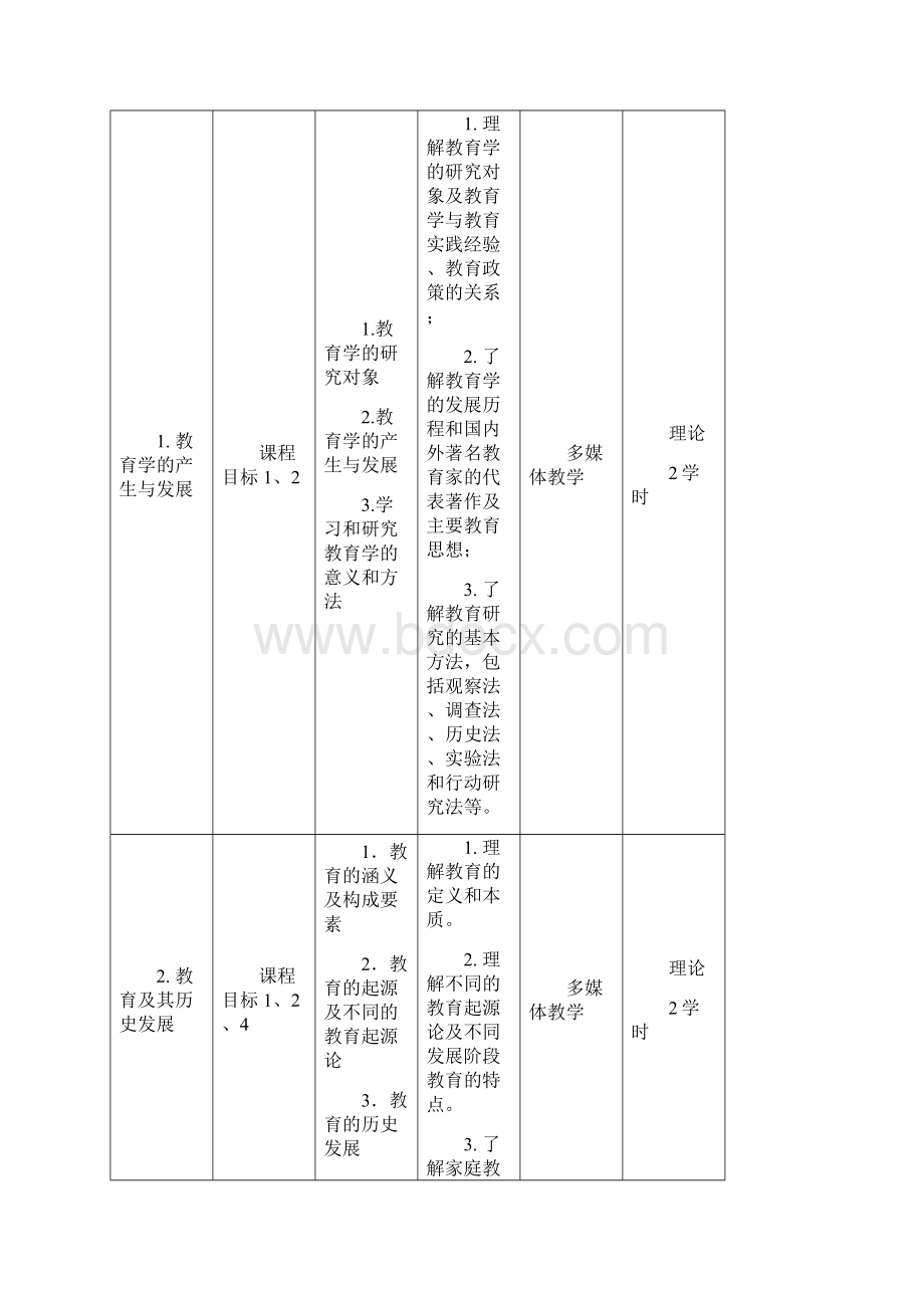 中学教育基础课程教学大纲Word下载.docx_第2页