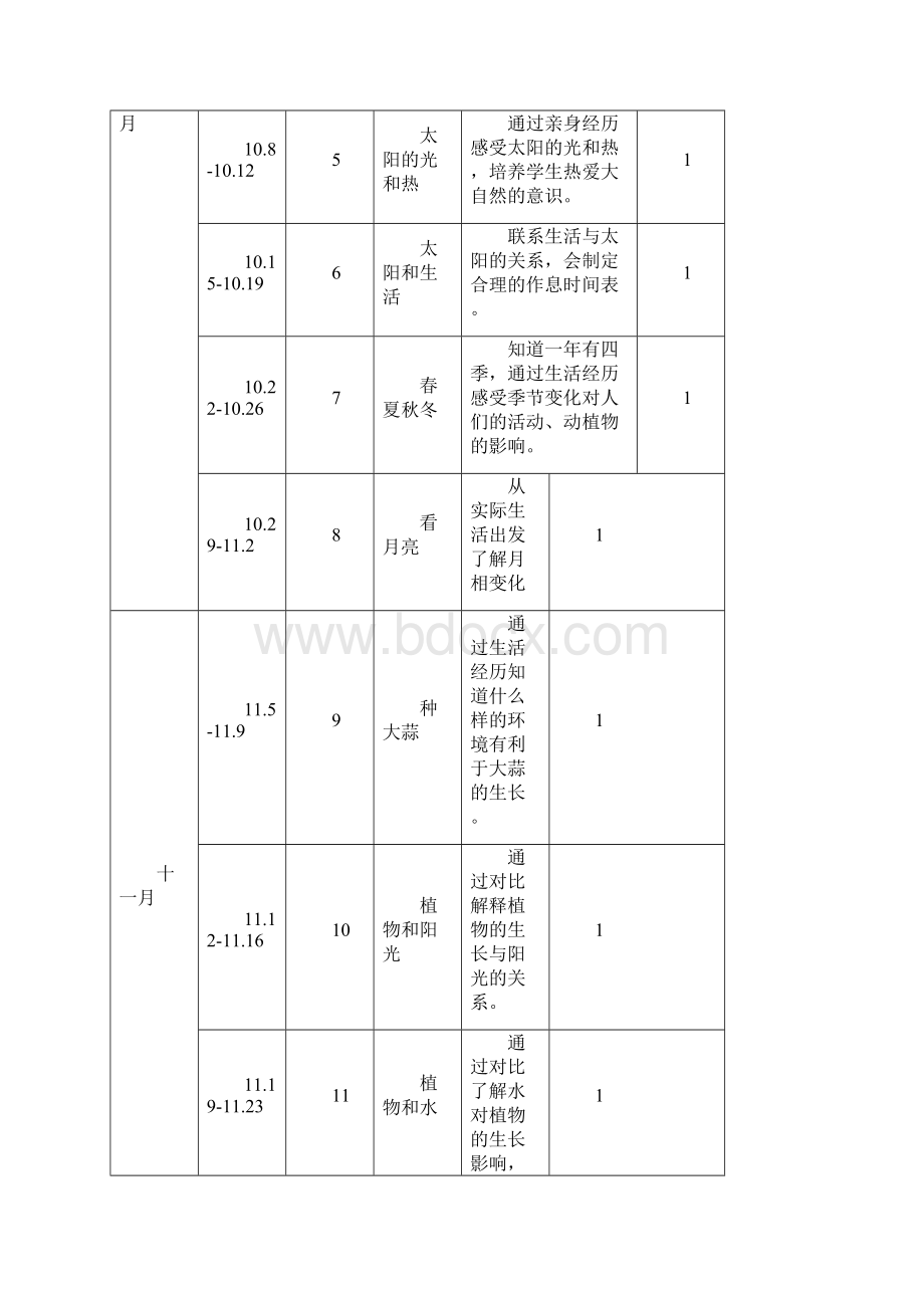 青岛版小学二年级科学上册教案全册.docx_第3页