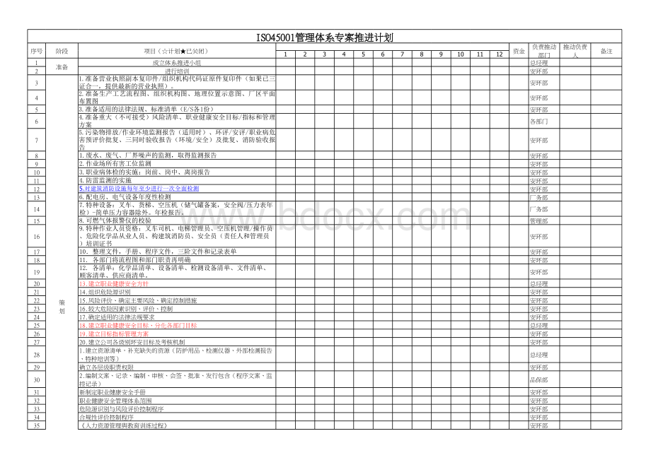 ISO45001：2018专案推进计划(修订版).xls_第1页