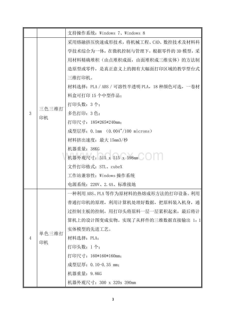 3D打印创新实验室建设方案(设备清单).doc_第3页