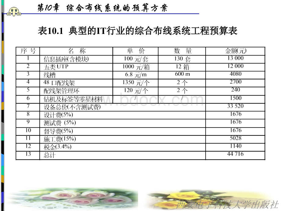 综合布线预算标准_精品文档优质PPT.ppt_第3页