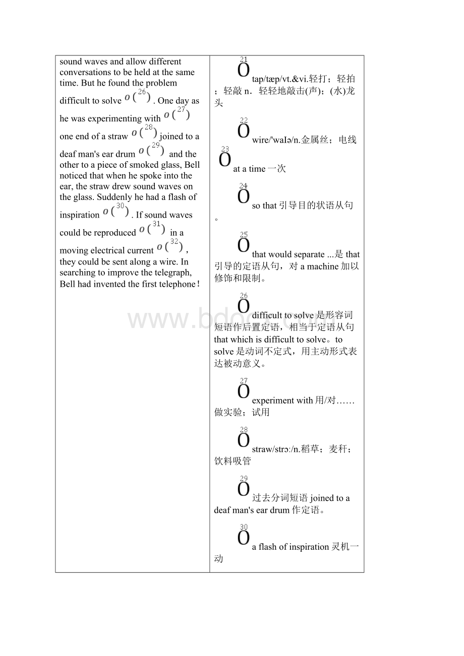 学年高中英语Unit3InventorsandinventionsSectionⅣLearnWord文档格式.docx_第3页