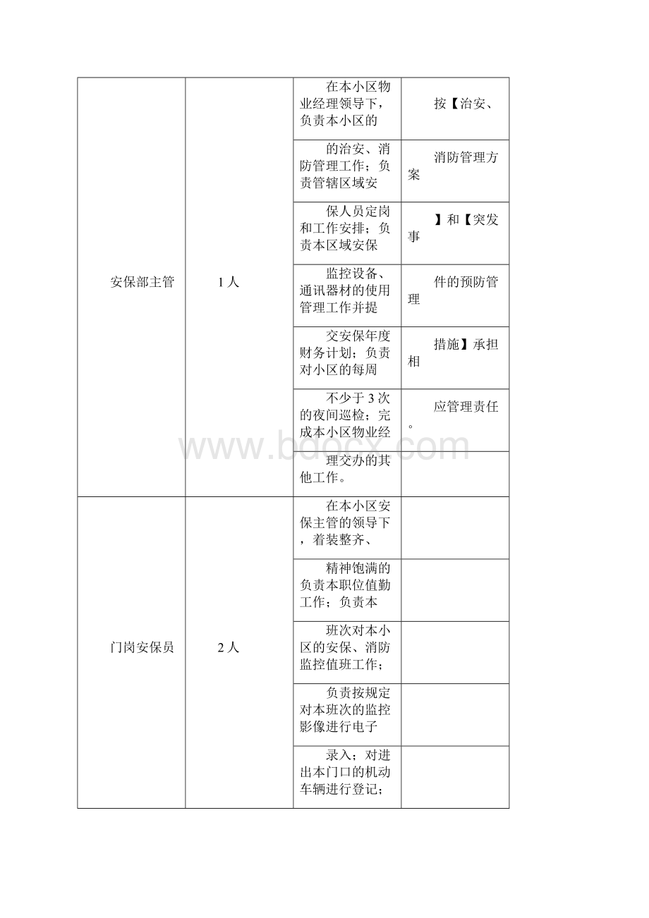 XXX小区安保服务方案Word格式文档下载.docx_第2页