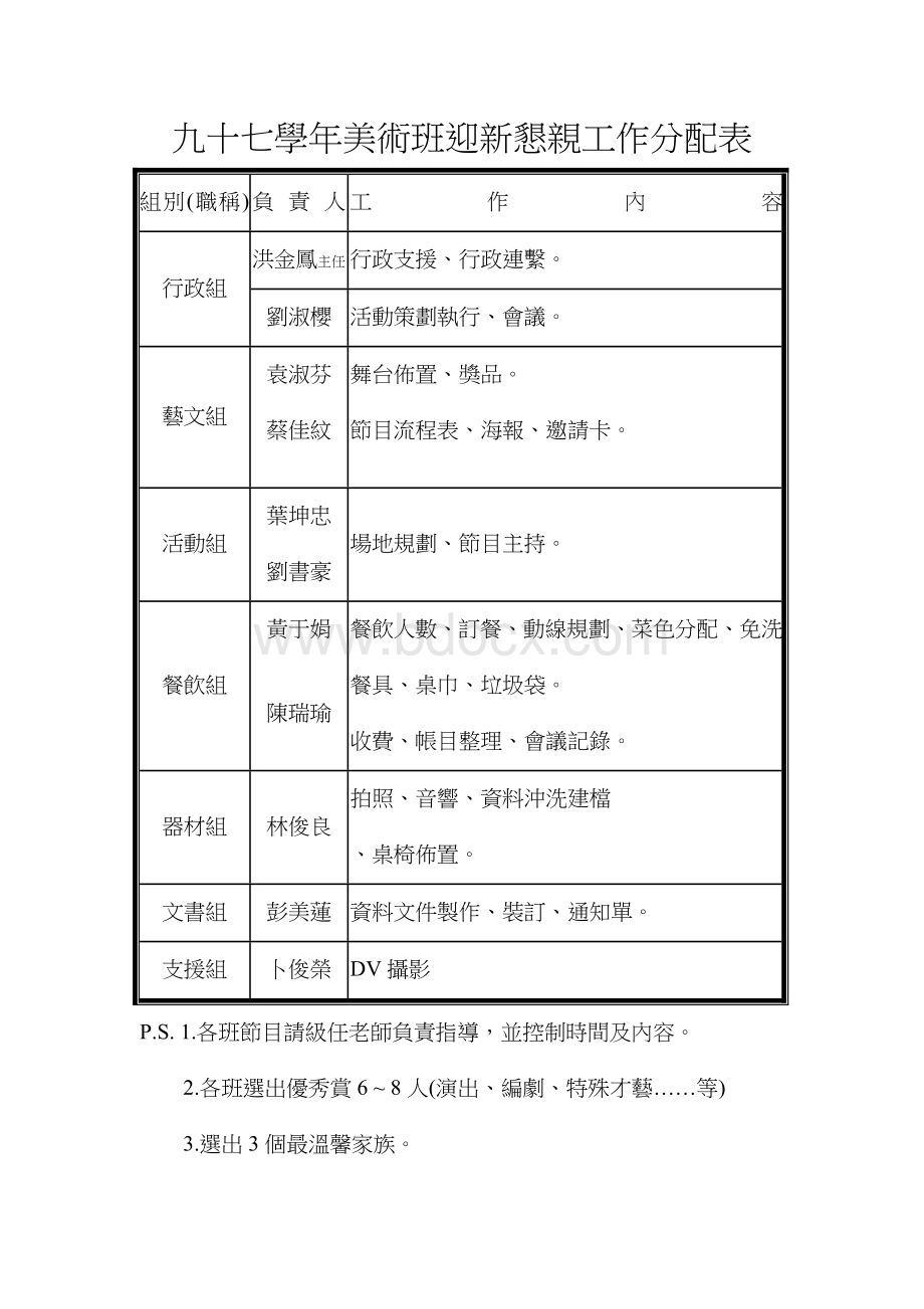 苗栗县头份国民小学美术班九十七学年度九月份会议纪录.doc_第2页