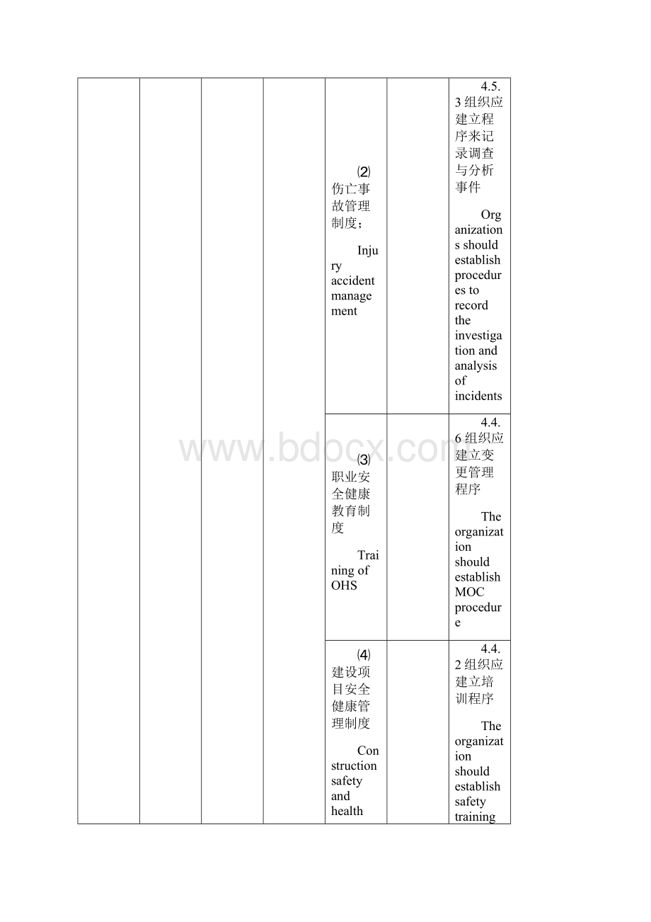 安全生产标准化中英Word文档格式.docx_第3页