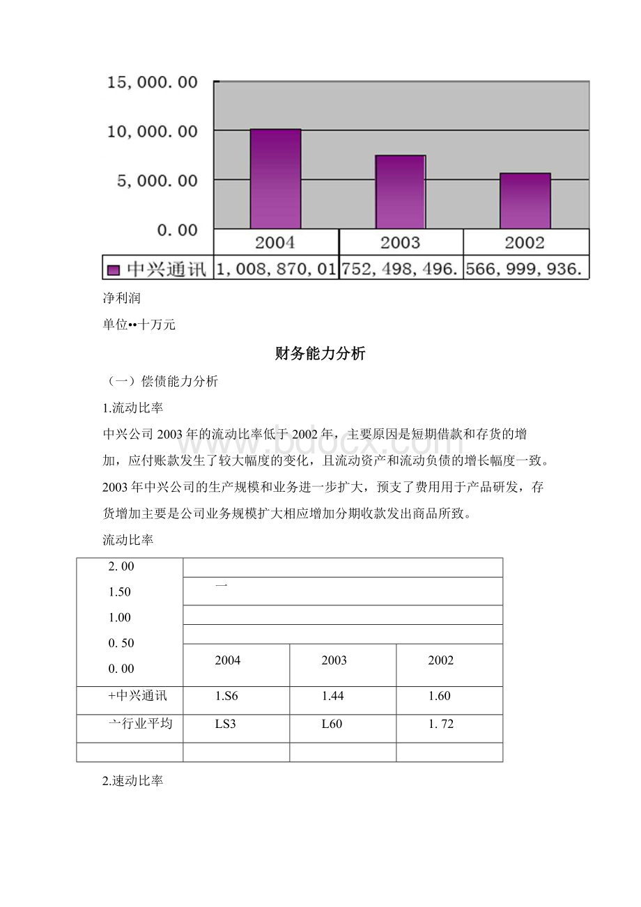 财务分析中兴通讯财务分析.docx_第3页