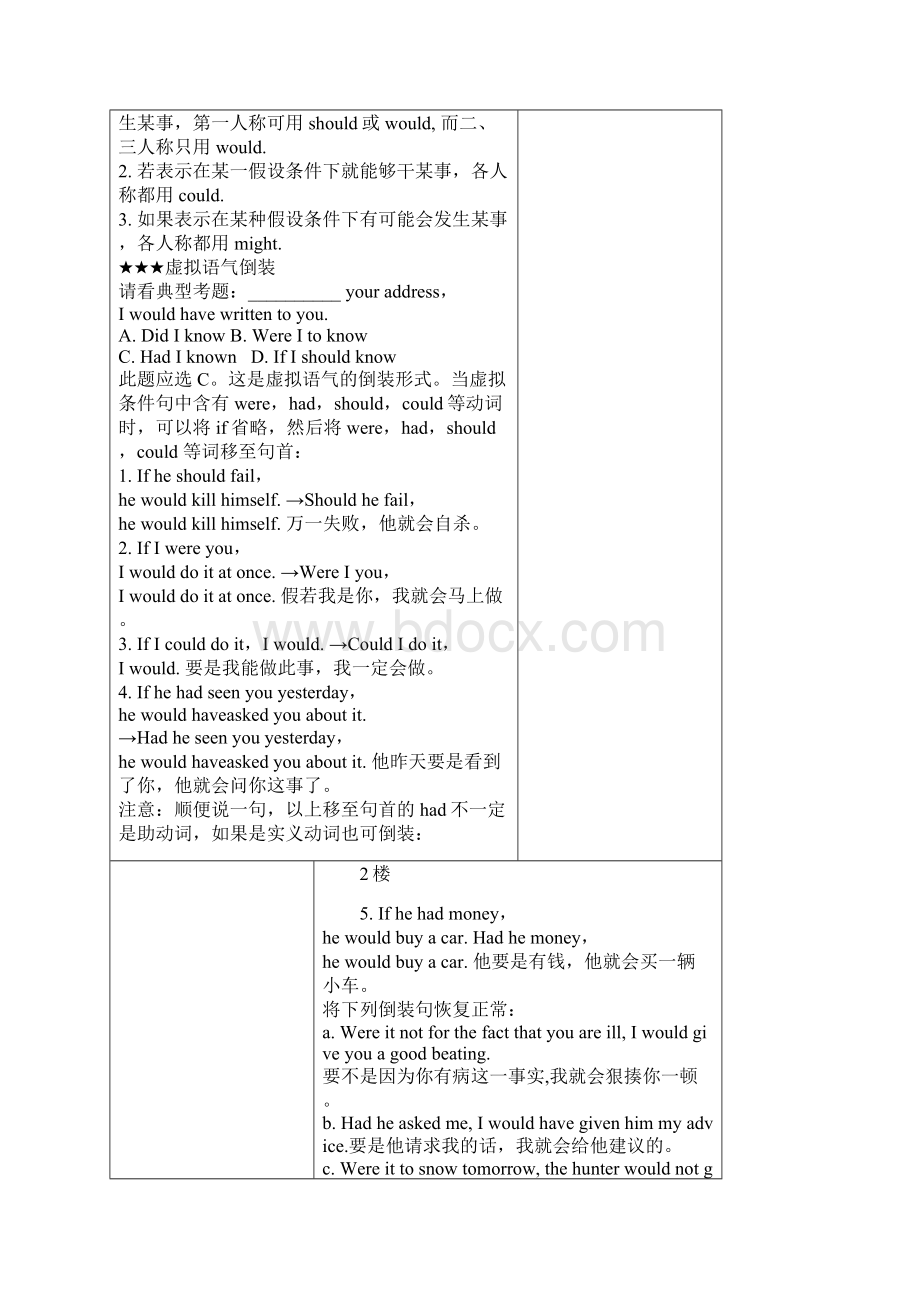 虚拟语气专题讲座Word文档格式.docx_第2页