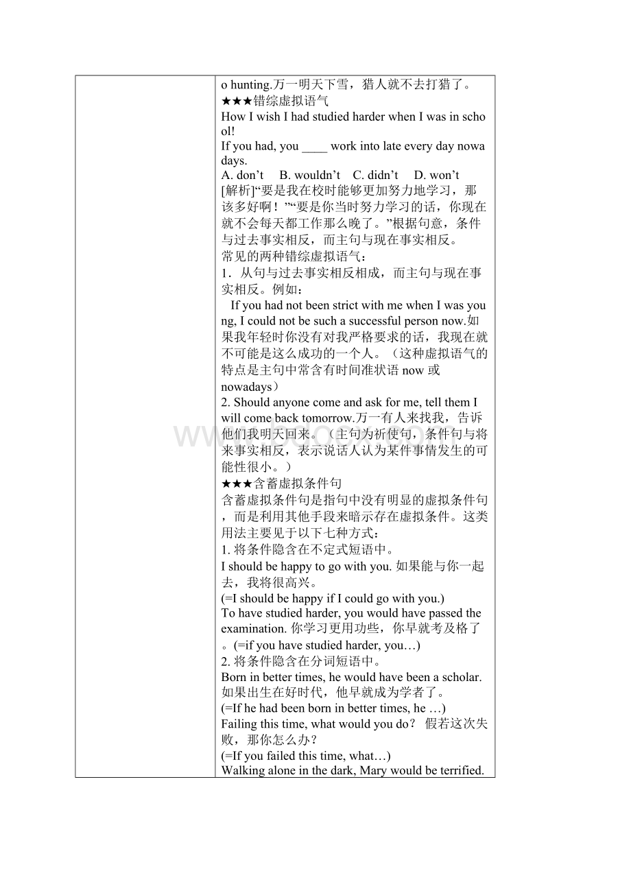 虚拟语气专题讲座Word文档格式.docx_第3页