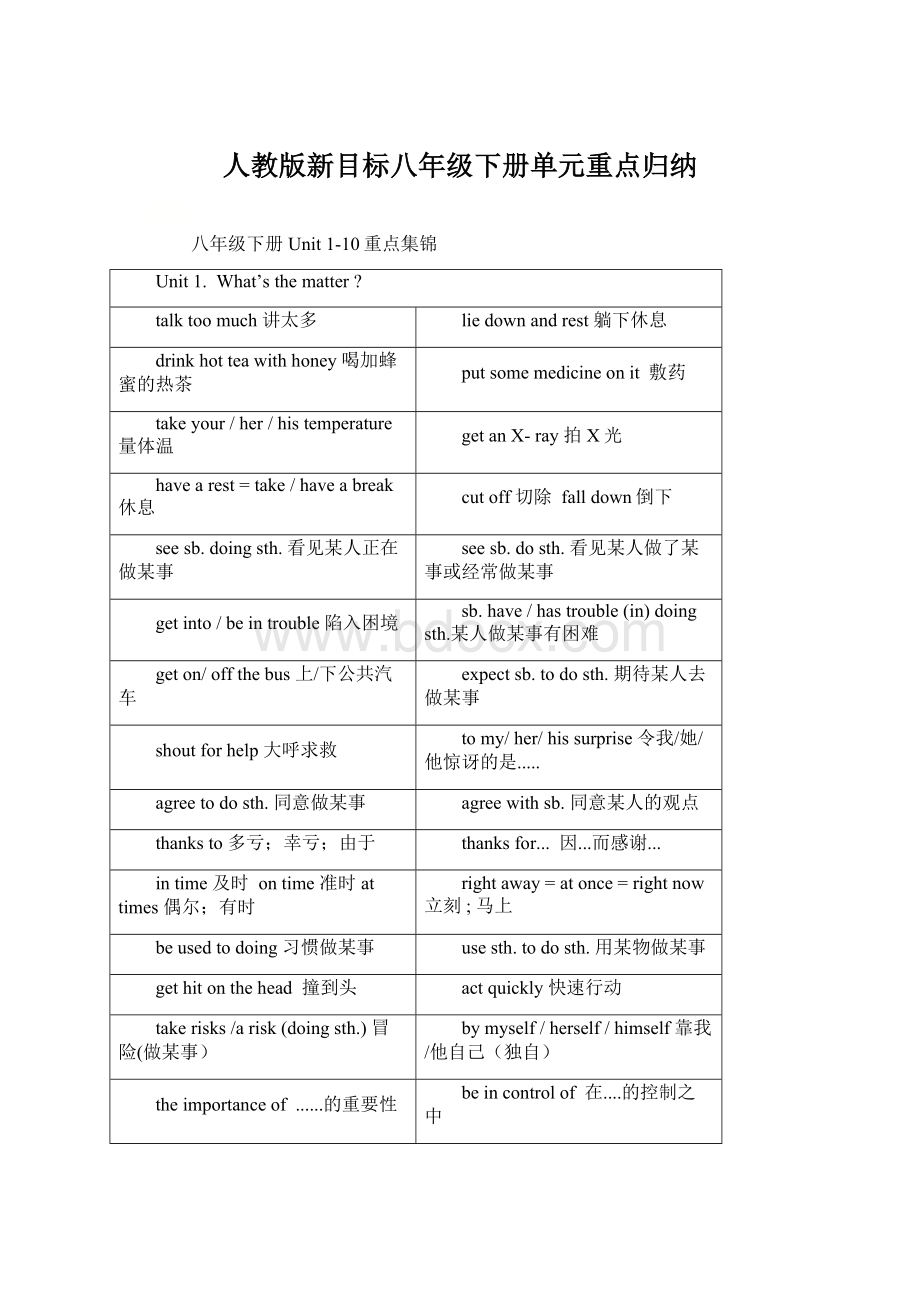 人教版新目标八年级下册单元重点归纳.docx_第1页