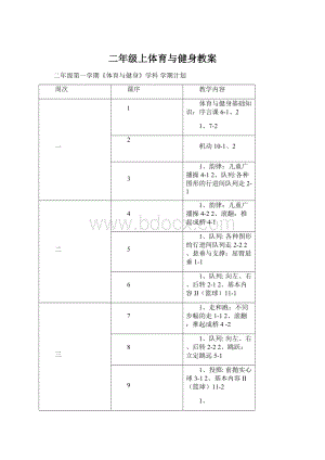 二年级上体育与健身教案Word文档格式.docx