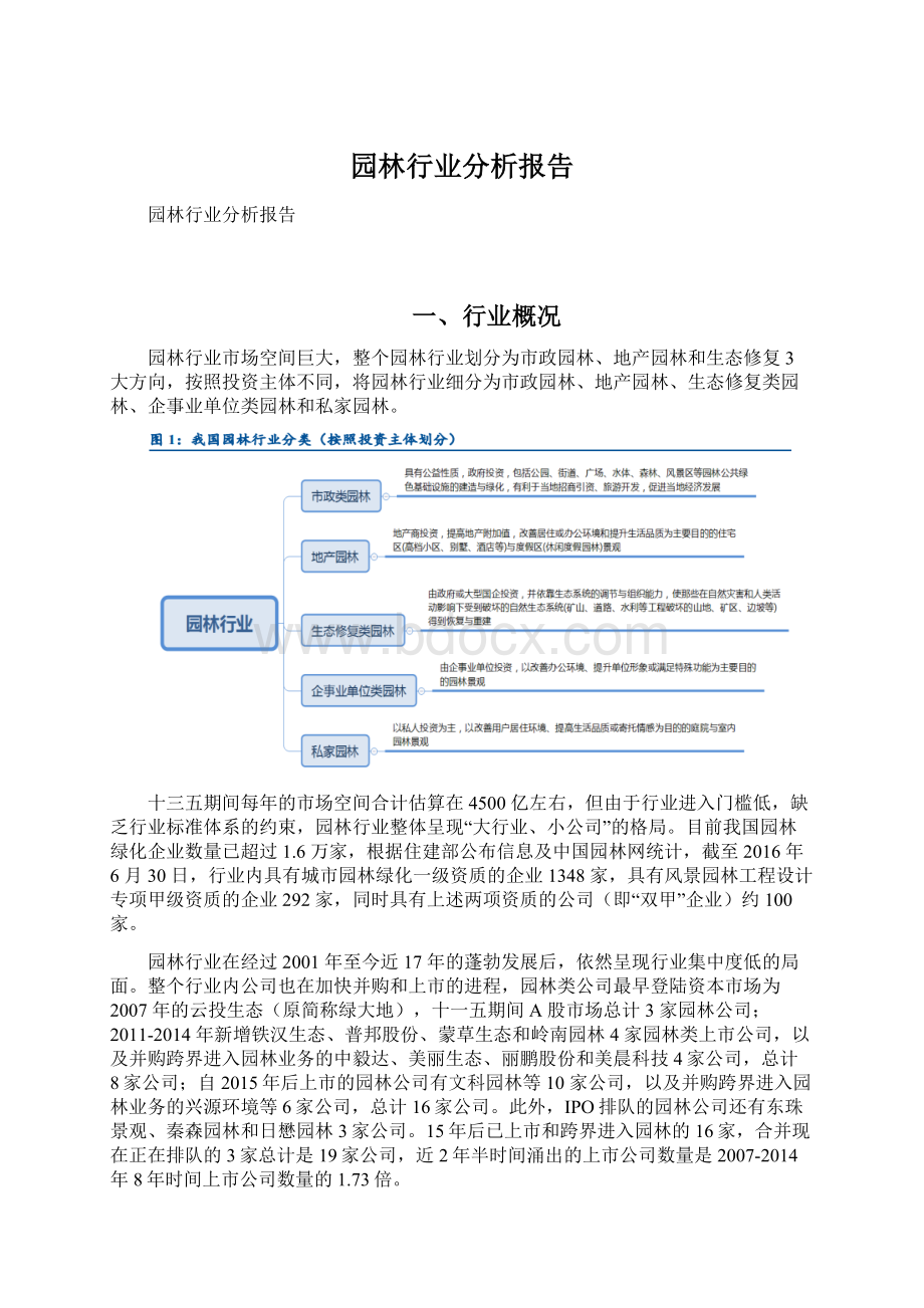 园林行业分析报告Word格式文档下载.docx