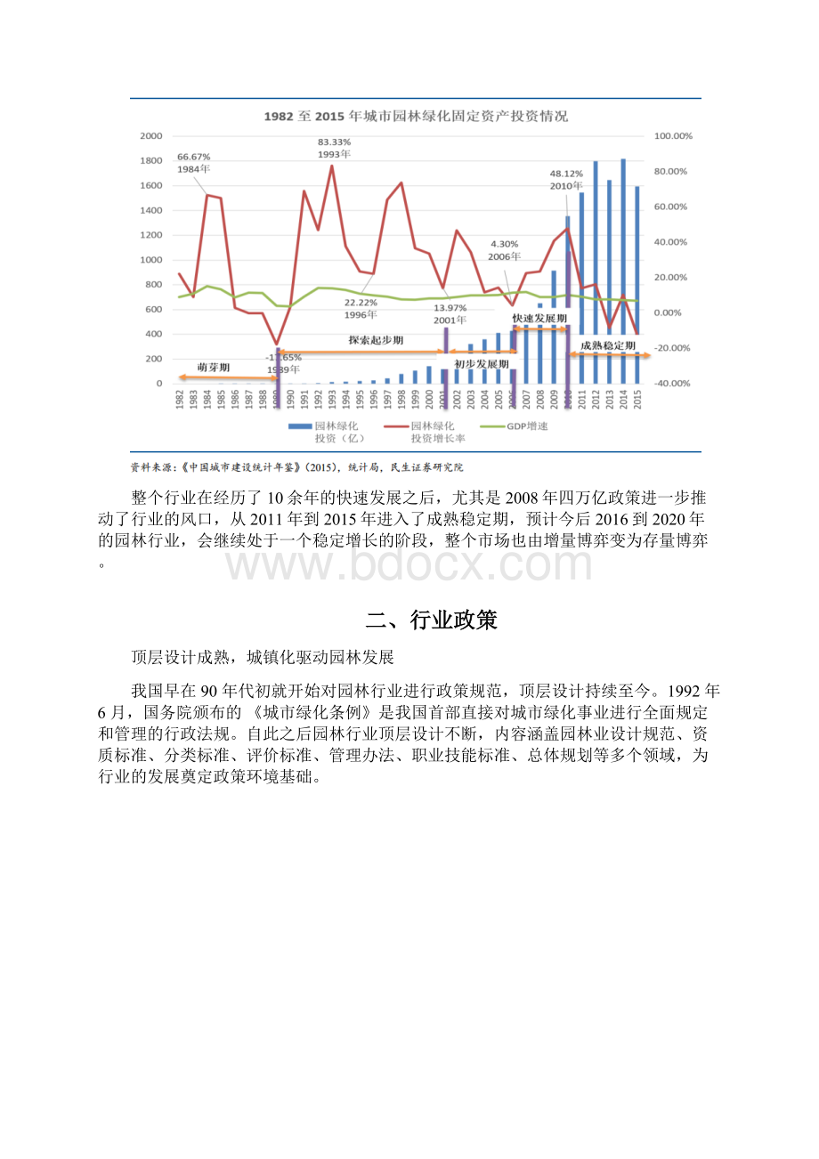 园林行业分析报告.docx_第2页