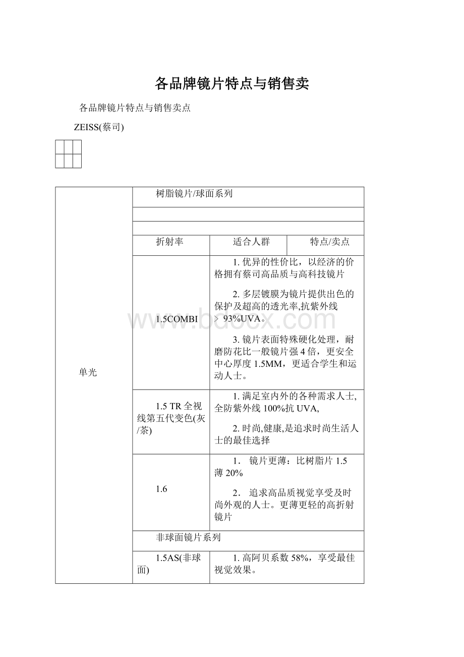 各品牌镜片特点与销售卖.docx_第1页