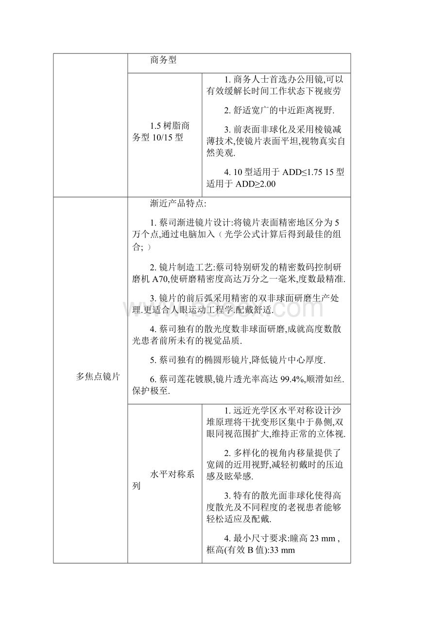 各品牌镜片特点与销售卖.docx_第3页