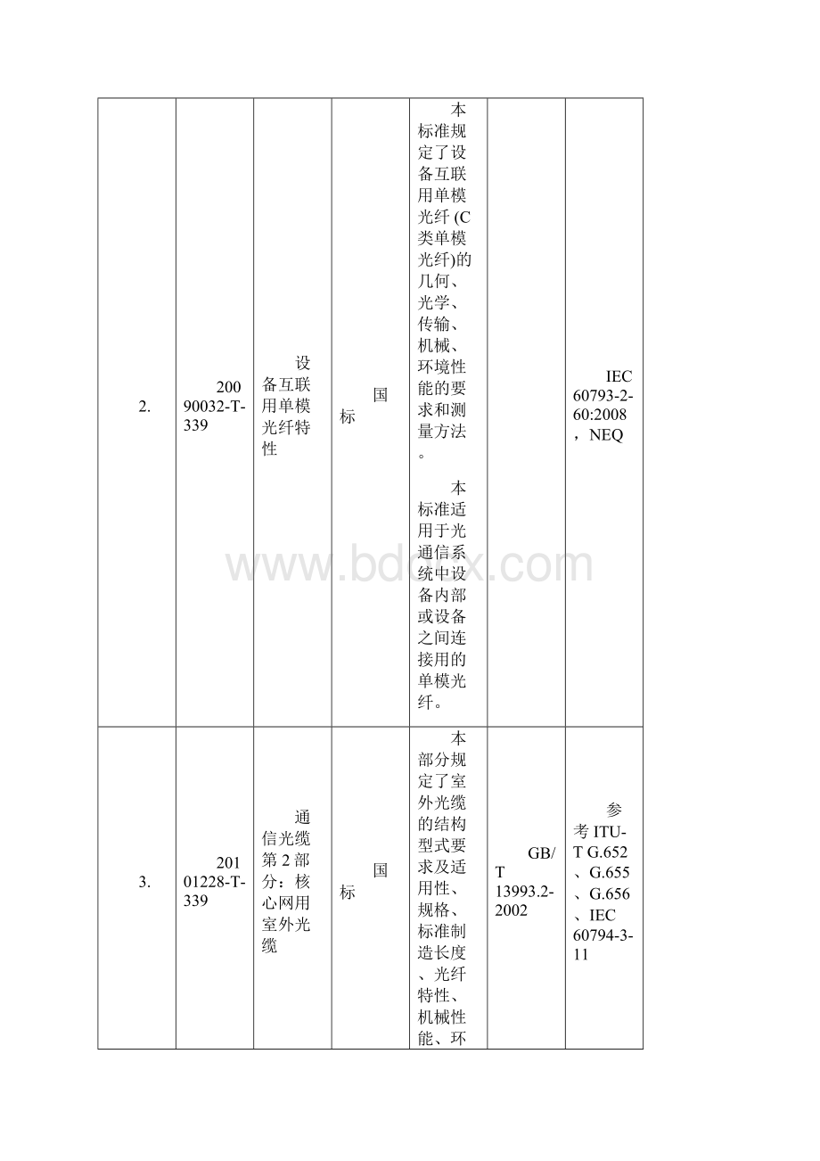 5项通信行业国家标准名称及主要内容.docx_第2页